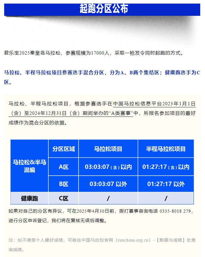 參賽號(hào)碼查詢(xún)！君樂(lè)寶2025秦皇島馬拉松『分區(qū)起跑』公布