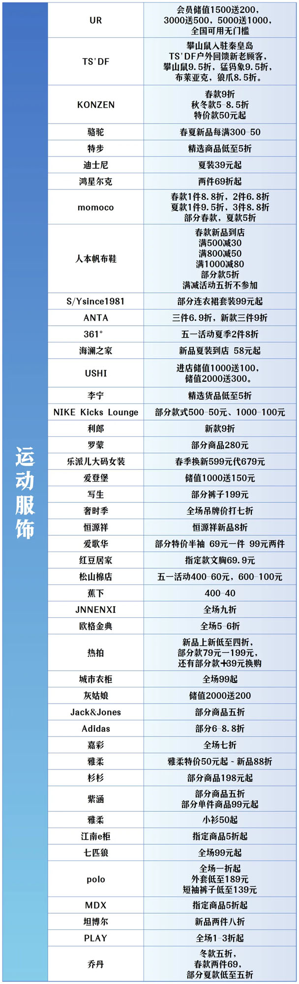 全城狂歡福利大禮包！君樂寶2025秦皇島馬拉松誠意獻(xiàn)禮