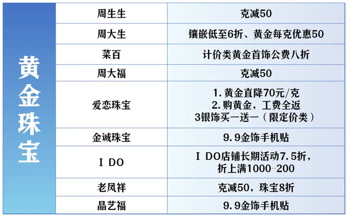 全城狂歡福利大禮包！君樂寶2025秦皇島馬拉松誠意獻(xiàn)禮