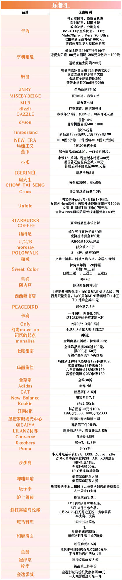 全城狂歡福利大禮包！君樂寶2025秦皇島馬拉松誠意獻(xiàn)禮