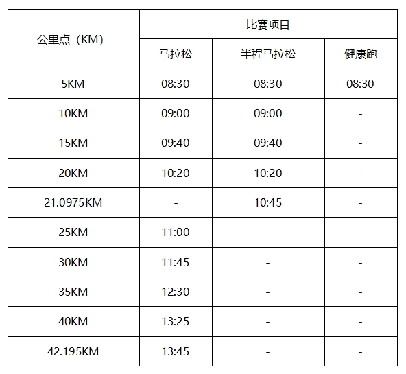 2025秦皇島馬拉松競(jìng)賽規(guī)程 2025秦皇島馬拉松競(jìng)賽規(guī)程