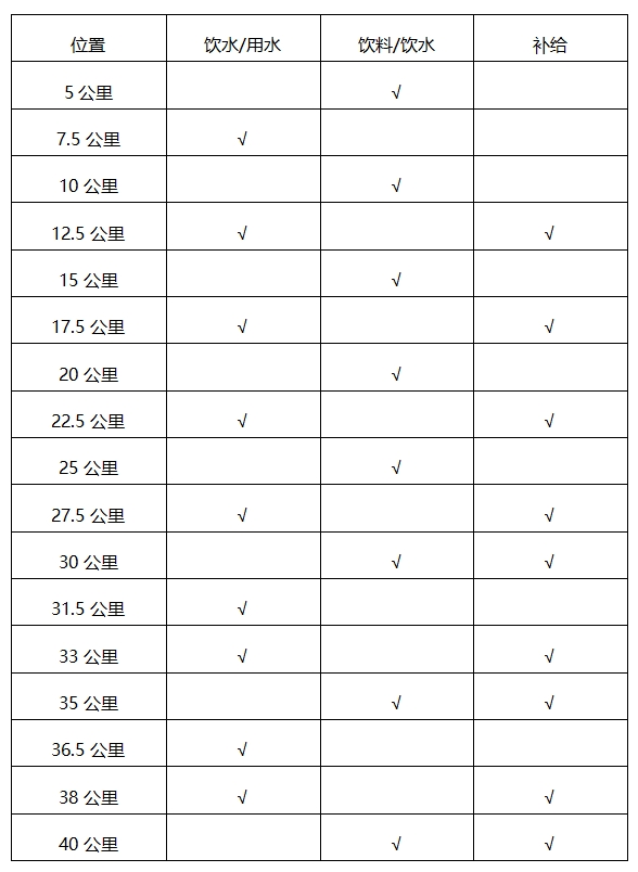 2025秦皇島馬拉松競(jìng)賽規(guī)程 2025秦皇島馬拉松競(jìng)賽規(guī)程
