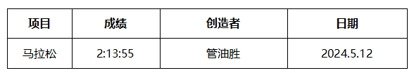 2025秦皇島馬拉松競(jìng)賽規(guī)程 2025秦皇島馬拉松競(jìng)賽規(guī)程