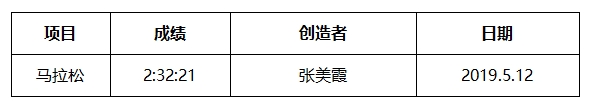 2025秦皇島馬拉松競(jìng)賽規(guī)程 2025秦皇島馬拉松競(jìng)賽規(guī)程